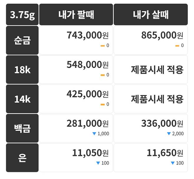 오늘의 금시세 금값시세 금시세닷컴