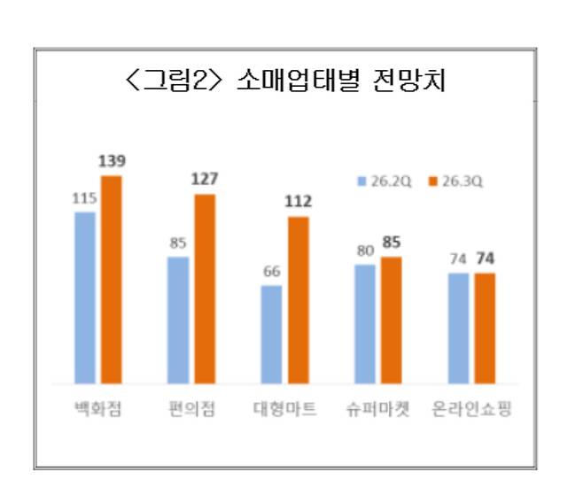 대한상의 제공