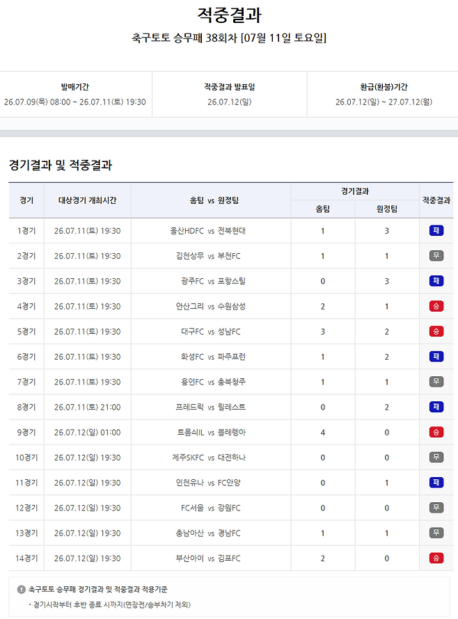 프로토 승부식 38회차 적중결과.