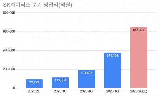 자료=DART, 에프엔가이드