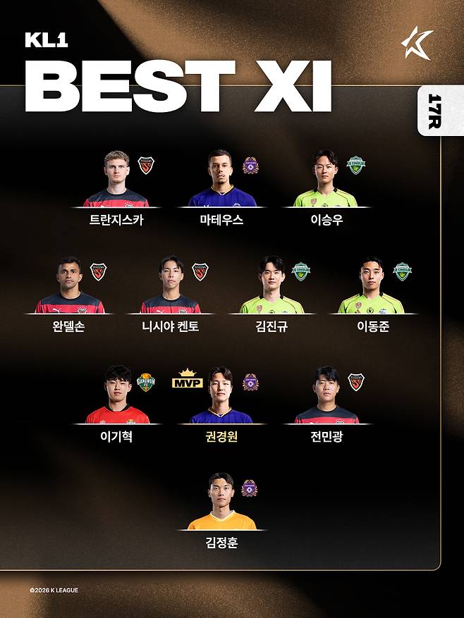 사진=한국프로축구연맹