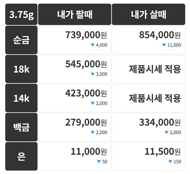 오늘의 금시세 금값시세 금시세닷컴