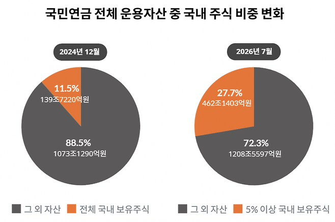 /데이터 출처 : 전자공시시스템(DART)·국민연금기금운용본부·KRX정보데이터시스템, 데이터 분석 : 리더스인덱스