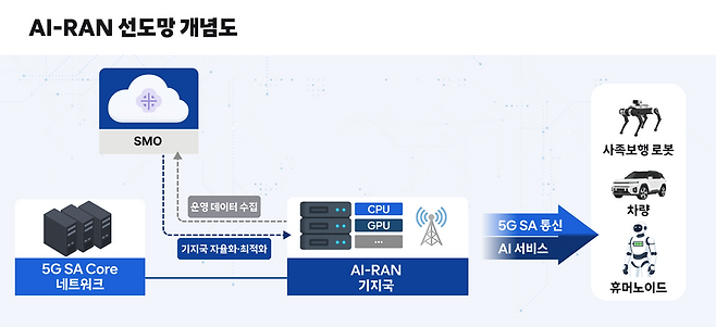 SK텔레콤 제공