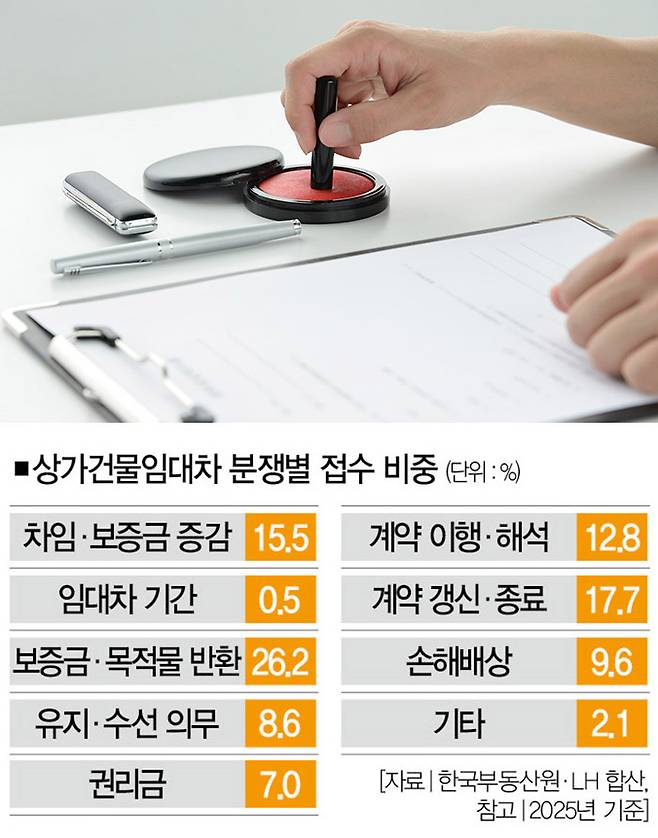 [사진｜게티이미지뱅크]