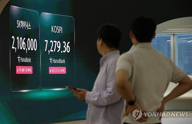 코스피 7,000선 개장에 SK하이닉스 200만원선 회복 (서울=연합뉴스) 임화영 기자 = 코스피가 7,000선을 회복한 15일 서울 중구 하나은행 딜링룸 현황판에 코스피, SK하이닉스 실시간 주가가 표시되고 있다. 
    이날 오전 코스피는 226.08p(3.30%) 오른 7,082.91, 코스닥은 21.73p(2.77%) 오른 805.71로 개장했다. 2026.7.15 hwayoung7@yna.co.kr