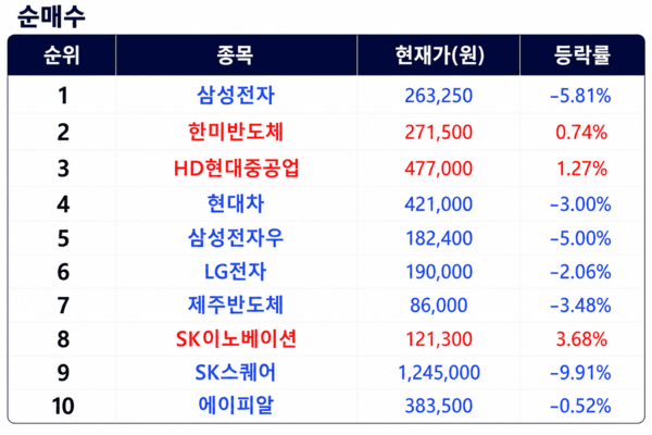 [출처=미래에셋증권]