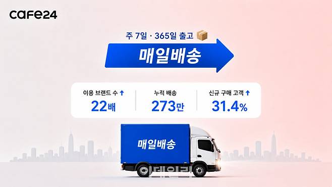 카페24 매일배송 서비스 이미지(사진=카페24)