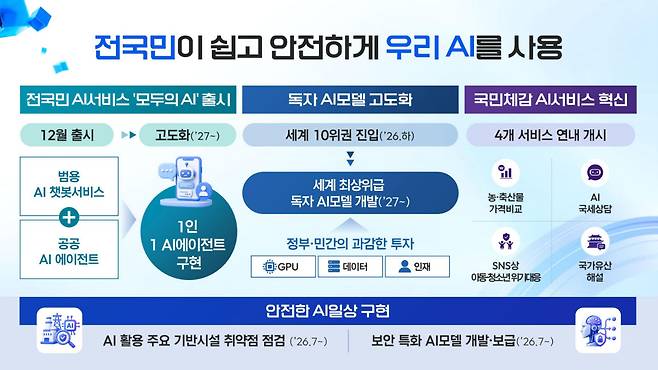(자료=과학기술정보통신부)
