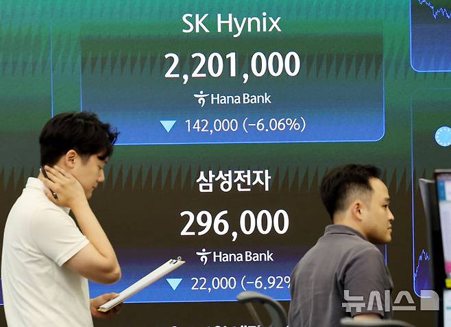 [서울=뉴시스] 박영태 기자 = 7일 오후 서울 중구 하나은행 본점 딜링룸 전광판에 삼성전자와 SK하이닉스의 종가가 표시되고 있다. 최대실적을 발표한 삼성전자는 6.92프로 하락한 296,000원에 마감됐다. 2026.07.07. since1999@newsis.com