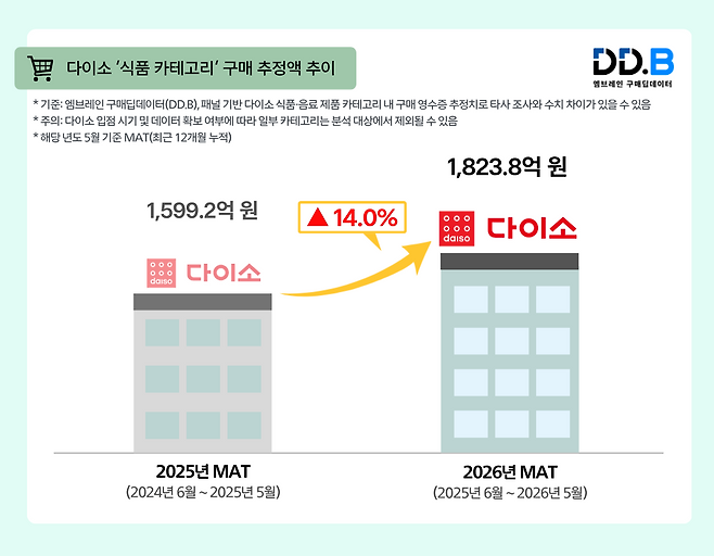 엠브레인 트렌드모니터 제공