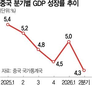서울경제