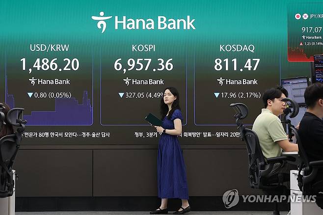 급락하는 코스닥 (서울=연합뉴스) 이지은 기자 = 16일 서울 중구 하나은행 딜링룸 현황판에 코스피 등이 표시되고 있다. 이날 코스피는 전장보다 323.91포인트(4.45%) 내린 6,960.50으로, 코스닥지수는 16.11포인트(1.94%) 내린 813.32로 개장했다. 2026.7.16 jieunlee@yna.co.kr