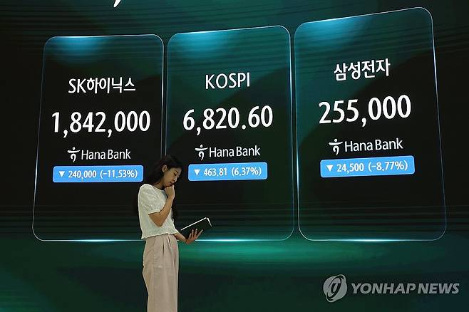 코스피 7,000선 반납에 삼전닉스 급락 (서울=연합뉴스) 임화영 기자 = 코스피가 다시 7,000선을 내어준 16일 서울 중구 하나은행 딜링룸 현황판에 코스피 및 삼성전자, SK하이닉스 종가가 표시돼있다. 
    이날 코스피는 463.81포인트(6.37%) 내린 6,820.60, 코스닥지수는 전장보다 37.59포인트(4.53%) 하락한 791.84에 거래를 마쳤다. 2026.7.16 hwayoung7@yna.co.kr