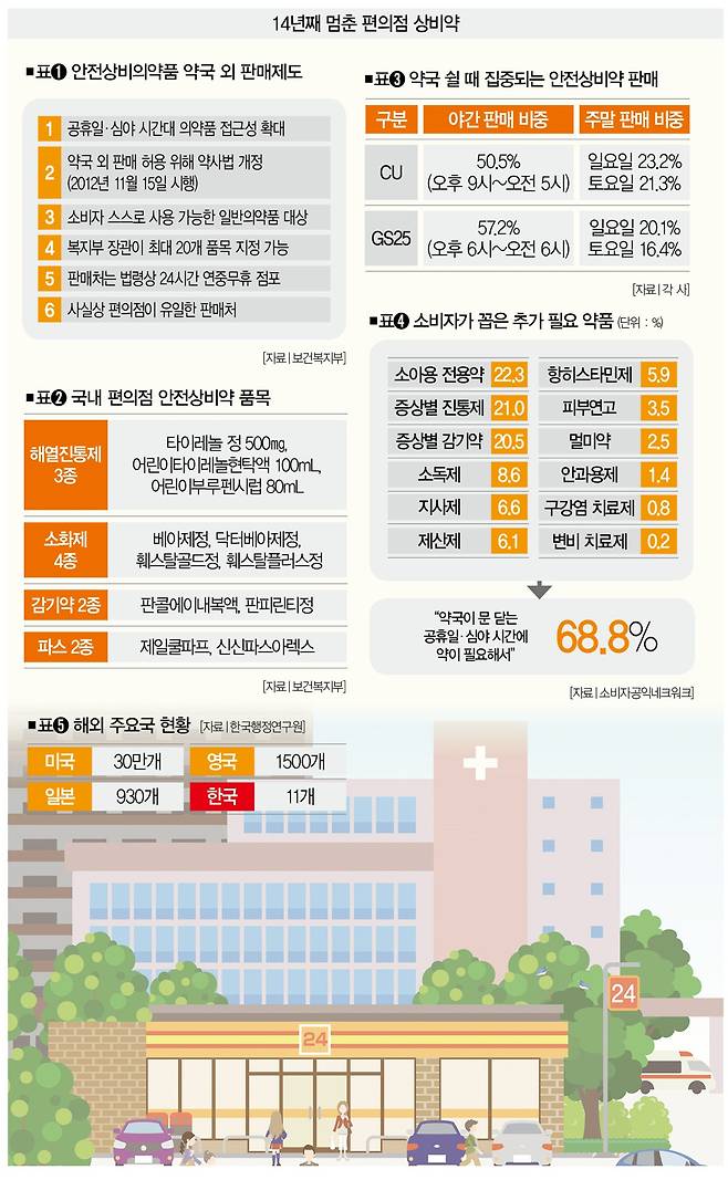 [일러스트｜게티이미지뱅크]