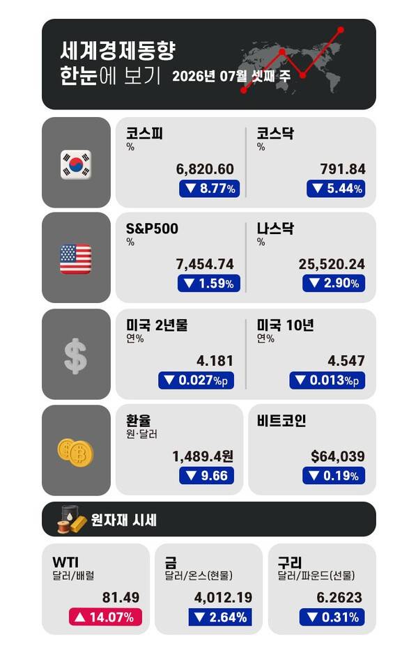 그래픽 = 전민지 기자