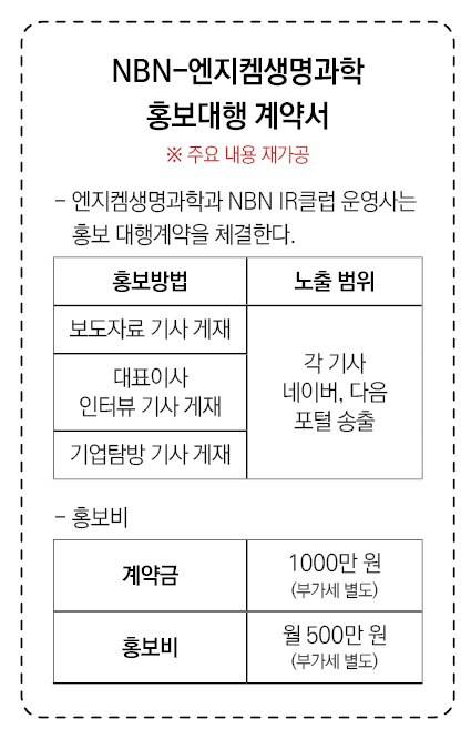 ▲NBN TV의 IR클럽 운영사와 엔지켐생명과학이 체결한 홍보대행 계약서. IR은 기업 홍보를 뜻하는 단어로, NBN은 별도 법인을 만들어 기업 홍보를 전담하는 회원제 서비스를 제공하고 있다. 그래픽=안혜나 기자