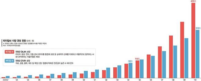 AI시대 일본의 진짜 경쟁력은 제조업 현장에 있다[글