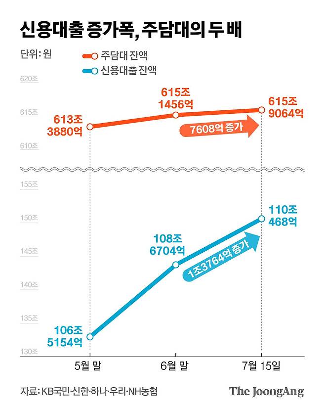 김영희 디자이너