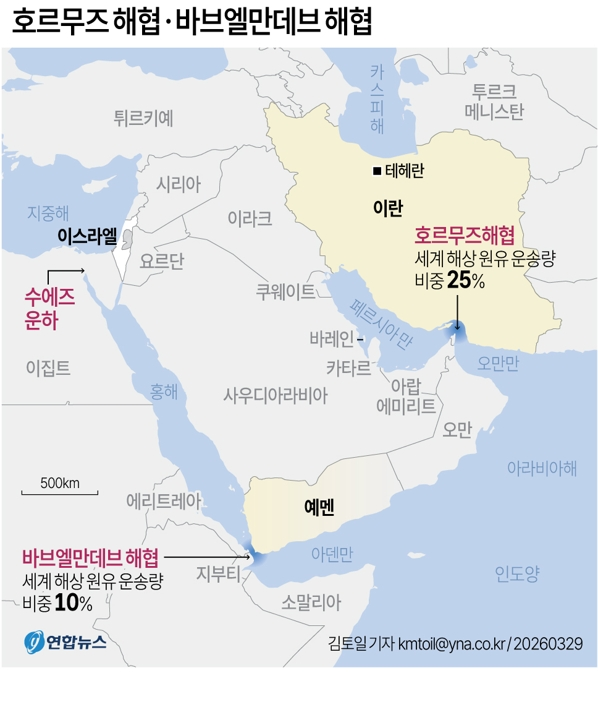 세계 해상 원유 수송량