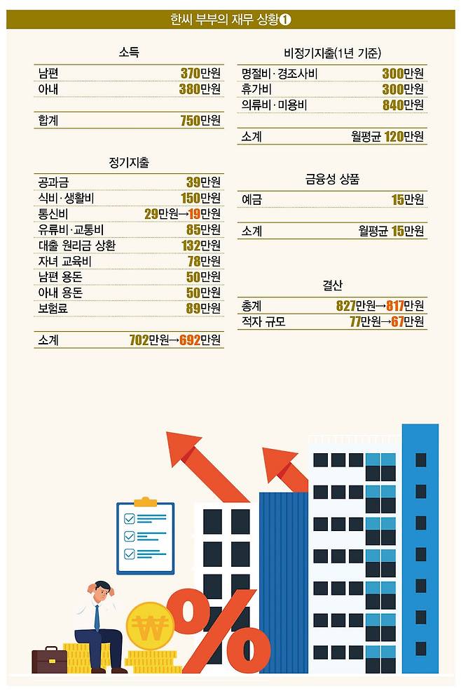 [일러스트 | 게티이미지뱅크]