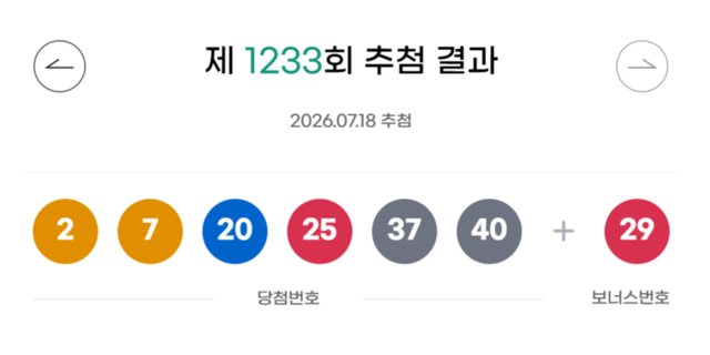 ** 제1233회 로또 1등, 원주 행구동 잭팟! 8억 3천만원의 주인공은 누구?
**