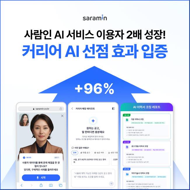 “AI야, 이 회사에 지원해도 될까?”…취업준비생 동반자 된 AI