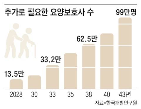 그래픽=양진경