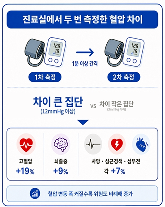 [용인세브란스병원 제공·연합뉴스]
