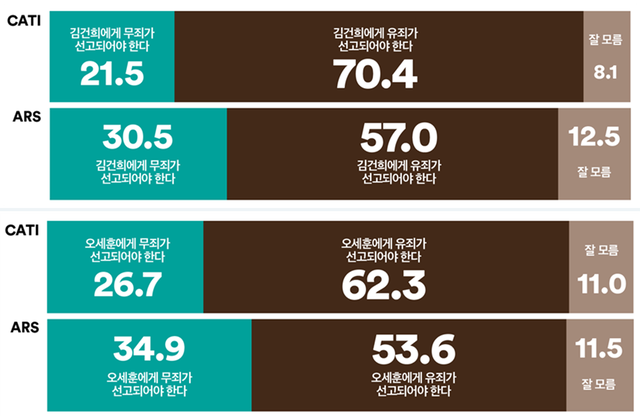 [여론조사꽃 제공 자료 갈무리]