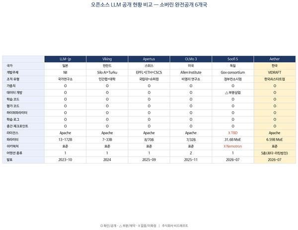 비드래프트. 사진=비드래프트