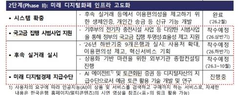 2단계 한강 프로젝트 개요 한국은행이 지난 3월 프로젝트 한강 2단계 사업 관련 청사진을 소개하며 배포한 보도자료 일부 [한국은행 제공. 재판매 및 DB 금지]