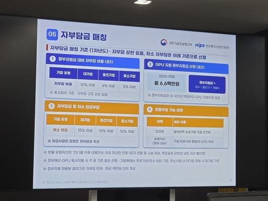 정부지원금 대비 자부담 비율/사진=이수영 기자