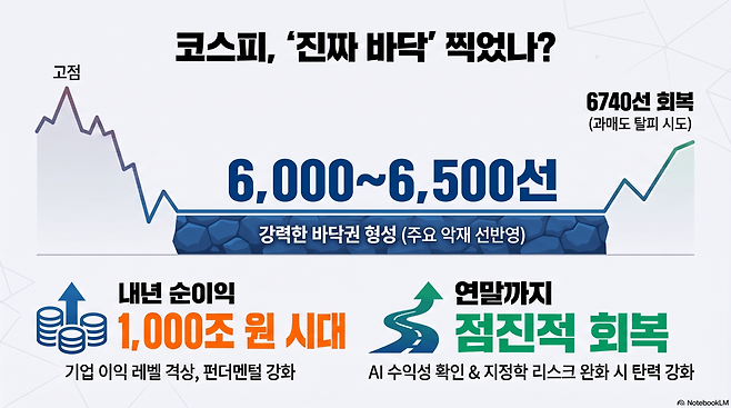(사진=AI 생성)(이미지=구글 노트북 LM)