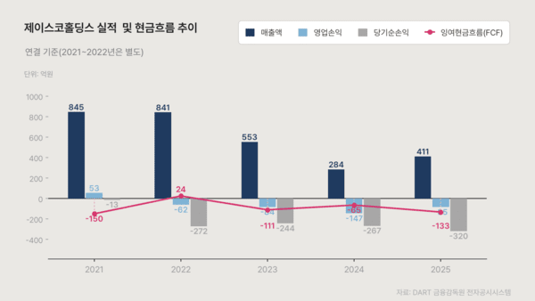 /그래픽=국정근 기자, 이미지 제작=클로드
