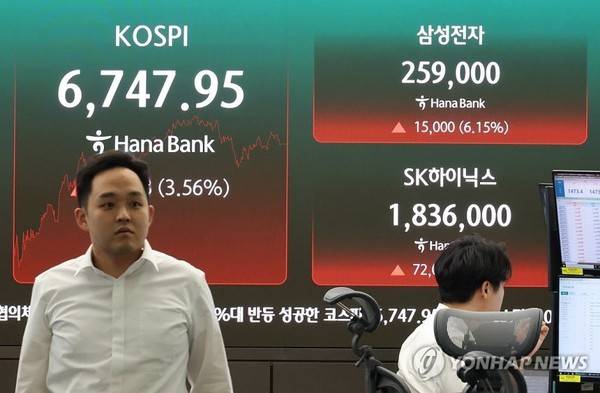 코스피가 반등에 성공하며 6,747.95로 마감한 21일 서울 하나은행 본점 딜링룸에서 직원들이 증시와 환율을 모니터하고 있다. 이날 코스피는 전 거래일 대비 231.68포인트(3.56%) 오른 6,747.95로 거래를 마쳤다. 코스닥 지수도 전장보다 3.70포인트(0.49%) 오른 753.34로 마감했다. 사진=연합뉴스.