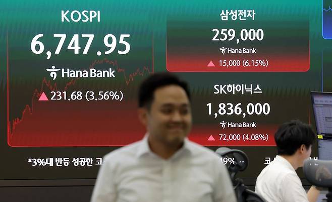 21일 오후 서울 중구 하나은행 딜링룸 전광판에 지수가 표시되고 있다. 이날 코스피는 231.68p(3.56%) 오른 6747.95에 거래를 마쳤다. 뉴시스