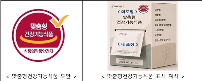 맞춤형건기식 도안 [식약처 제공. 재판매 및 DB 금지]