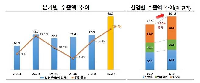 [한국보건산업진흥원 제공]