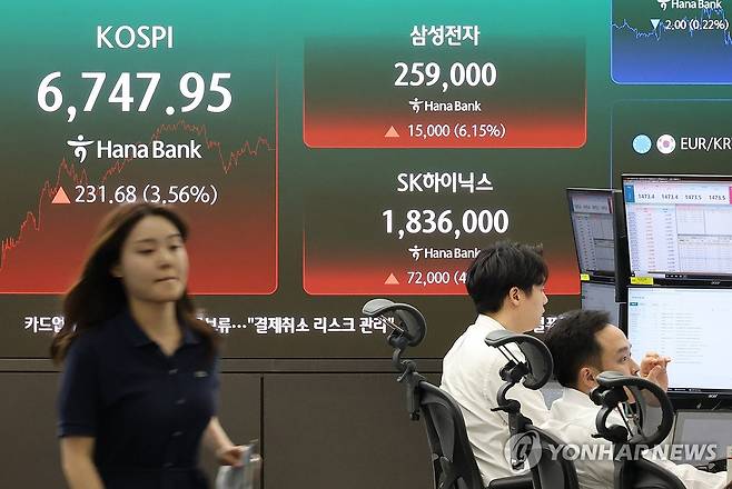 증시반등 이끈 반도체 '투톱' (서울=연합뉴스) 최재구 기자 = 코스피가 반등에 성공하며 6,747.95로 마감한 21일 서울 하나은행 본점 딜링룸에서 직원들이 증시와 환율을 모니터하고 있다. 이날 코스피는 전 거래일 대비 231.68포인트(3.56%) 오른 6,747.95로 거래를 마쳤다. 코스닥 지수도 전장보다 3.70포인트(0.49%) 오른 753.34로 마감했다. 2026.7.21 jjaeck9@yna.co.kr