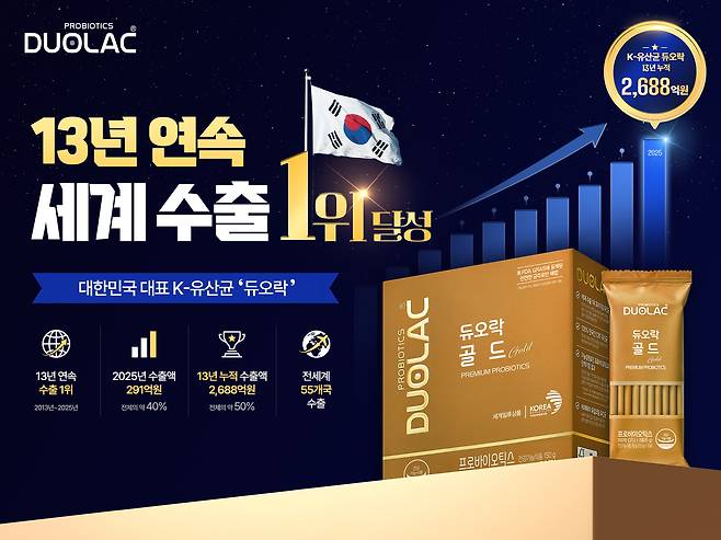 (쎌바이오텍 제공)