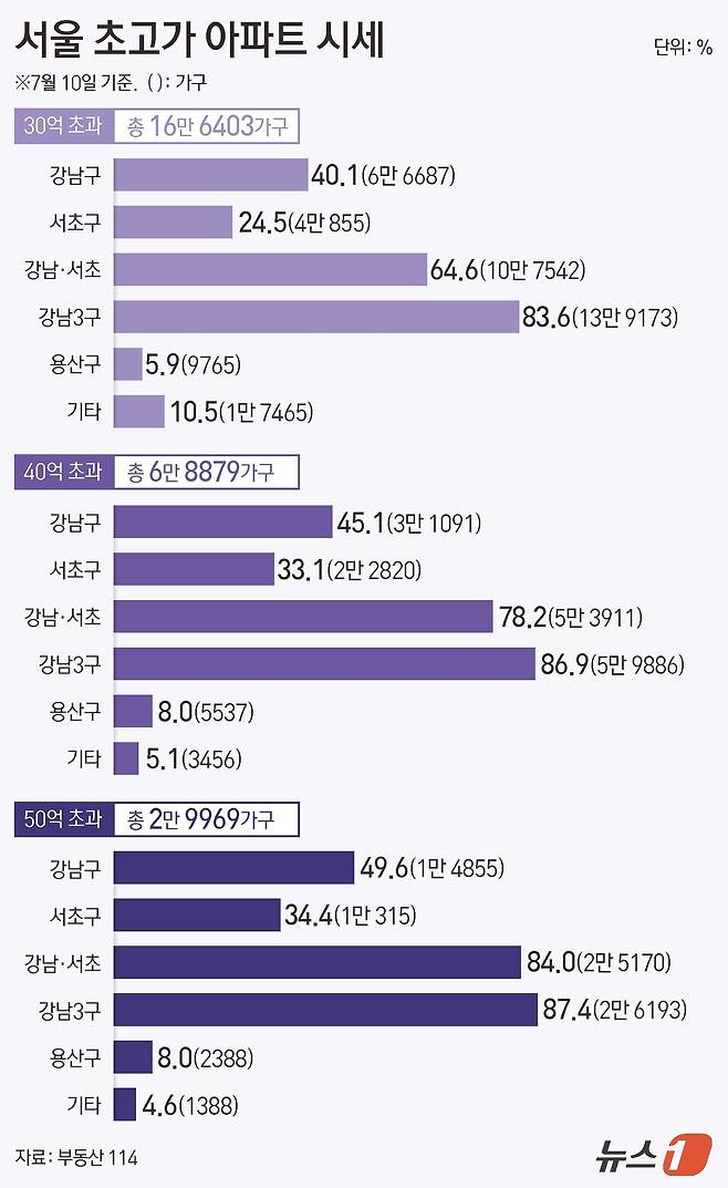 ⓒ 뉴스1 김지영 디자이너,양혜림 디자이너