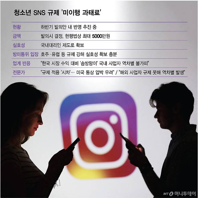 청소년 SNS 규제 '미이행 과태료'/그래픽=김다나