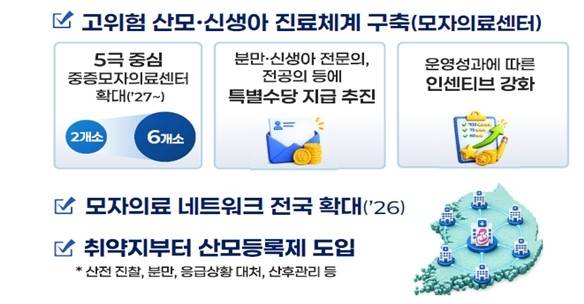 [보건복지부 제공. 재판매 및 DB 금지]