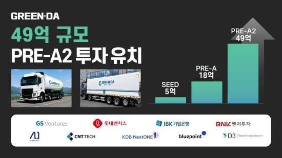 자료=블루포인트파트너스