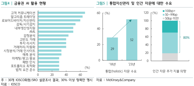 /하나금융연구소