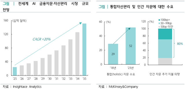 /하나금융연구소