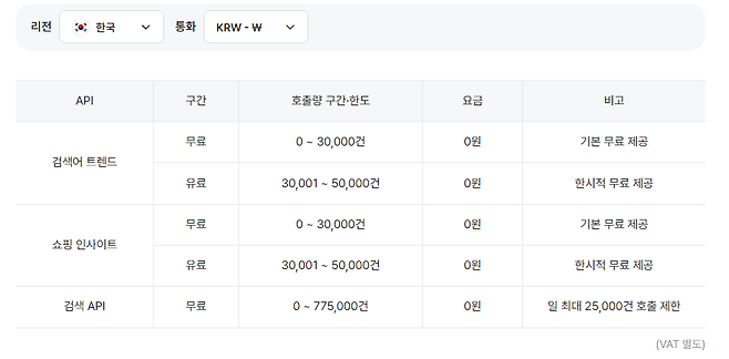 네이버 API 허브 요금 / 네이버 클라우드 홈페이지 갈무리