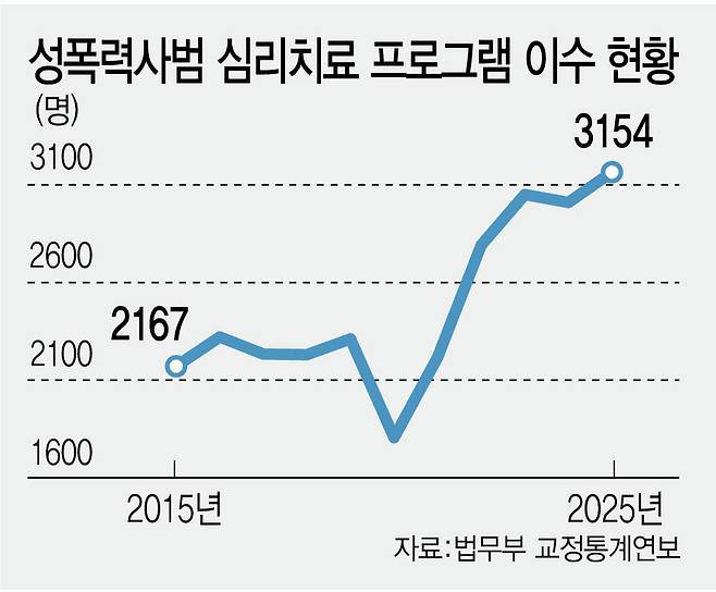 (그래픽= 김정훈 기자)