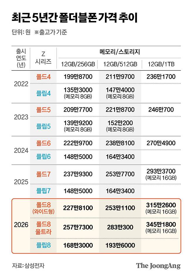 차준홍 기자
